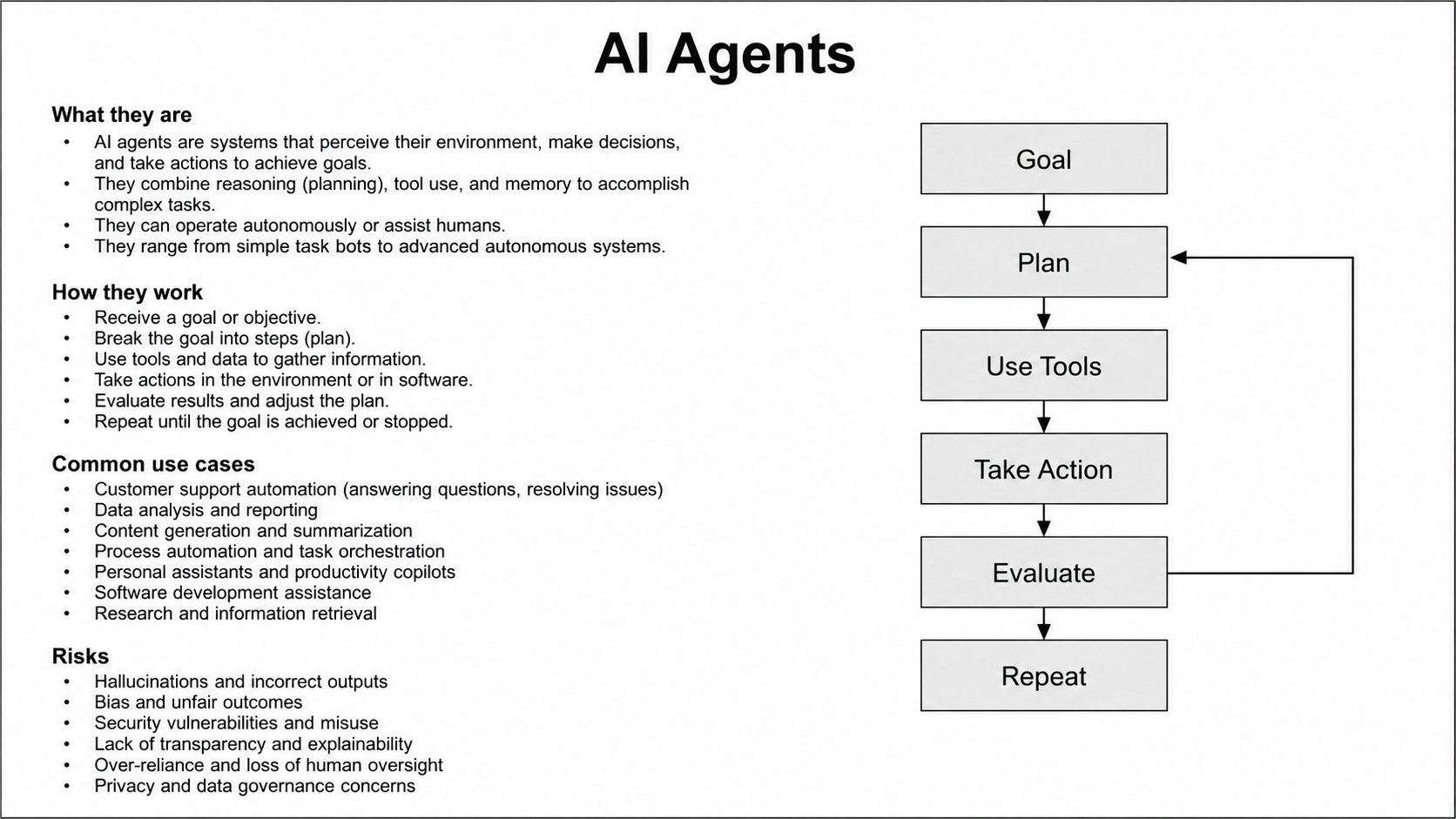 Complex AI integration difficulty diagram